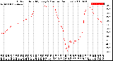 Milwaukee Weather Outdoor Humidity<br>Every 5 Minutes<br>(24 Hours)