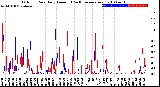 Milwaukee Weather Outdoor Rain<br>Daily Amount<br>(Past/Previous Year)