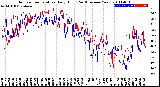 Milwaukee Weather Outdoor Temperature<br>Daily High<br>(Past/Previous Year)