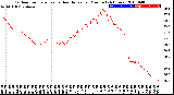 Milwaukee Weather Outdoor Temperature<br>vs Heat Index<br>per Minute<br>(24 Hours)