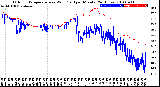 Milwaukee Weather Outdoor Temperature<br>vs Wind Chill<br>per Minute<br>(24 Hours)