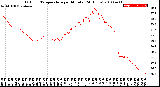 Milwaukee Weather Outdoor Temperature<br>per Minute<br>(24 Hours)