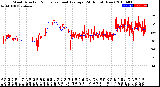 Milwaukee Weather Wind Direction<br>Normalized and Average<br>(24 Hours) (New)