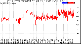 Milwaukee Weather Wind Direction<br>Normalized and Median<br>(24 Hours) (New)