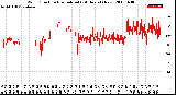 Milwaukee Weather Wind Direction<br>Normalized<br>(24 Hours) (New)