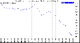 Milwaukee Weather Wind Chill<br>Hourly Average<br>(24 Hours)