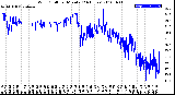 Milwaukee Weather Wind Chill<br>per Minute<br>(24 Hours)