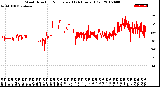 Milwaukee Weather Wind Direction<br>Normalized<br>(24 Hours) (Old)