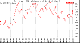 Milwaukee Weather Wind Speed<br>10 Minute Average<br>(4 Hours)