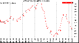 Milwaukee Weather Dew Point<br>(24 Hours)