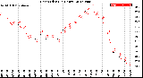 Milwaukee Weather Heat Index<br>(24 Hours)