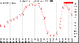 Milwaukee Weather Outdoor Humidity<br>(24 Hours)