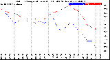 Milwaukee Weather Outdoor Temperature<br>vs Wind Chill<br>(24 Hours)