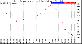 Milwaukee Weather Outdoor Temperature<br>vs Heat Index<br>(24 Hours)