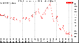 Milwaukee Weather THSW Index<br>per Hour<br>(24 Hours)