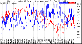 Milwaukee Weather Outdoor Humidity<br>At Daily High<br>Temperature<br>(Past Year)