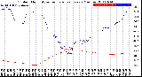 Milwaukee Weather Outdoor Humidity<br>vs Temperature<br>Every 5 Minutes