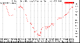 Milwaukee Weather Outdoor Humidity<br>Every 5 Minutes<br>(24 Hours)