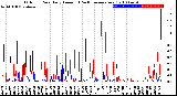 Milwaukee Weather Outdoor Rain<br>Daily Amount<br>(Past/Previous Year)