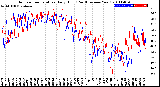 Milwaukee Weather Outdoor Temperature<br>Daily High<br>(Past/Previous Year)