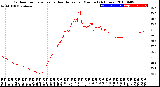 Milwaukee Weather Outdoor Temperature<br>vs Heat Index<br>per Minute<br>(24 Hours)