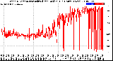 Milwaukee Weather Wind Direction<br>Normalized and Median<br>(24 Hours) (New)