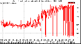 Milwaukee Weather Wind Direction<br>Normalized<br>(24 Hours) (New)