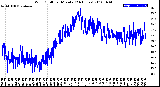 Milwaukee Weather Wind Chill<br>per Minute<br>(24 Hours)