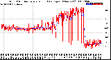 Milwaukee Weather Wind Direction<br>Normalized and Average<br>(24 Hours) (Old)