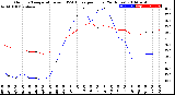 Milwaukee Weather Outdoor Temperature<br>vs THSW Index<br>per Hour<br>(24 Hours)