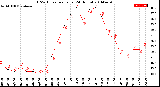 Milwaukee Weather THSW Index<br>per Hour<br>(24 Hours)