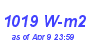 Milwaukee Weather Solar Radiation High Year