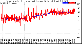Milwaukee Weather Wind Direction<br>Normalized and Average<br>(24 Hours) (New)