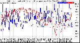 Milwaukee Weather Outdoor Humidity<br>At Daily High<br>Temperature<br>(Past Year)