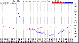 Milwaukee Weather Outdoor Humidity<br>vs Temperature<br>Every 5 Minutes