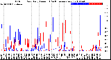 Milwaukee Weather Outdoor Rain<br>Daily Amount<br>(Past/Previous Year)