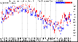 Milwaukee Weather Outdoor Temperature<br>Daily High<br>(Past/Previous Year)