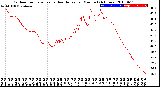 Milwaukee Weather Outdoor Temperature<br>vs Heat Index<br>per Minute<br>(24 Hours)