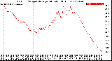 Milwaukee Weather Outdoor Temperature<br>per Minute<br>(24 Hours)