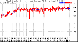 Milwaukee Weather Wind Direction<br>Normalized and Average<br>(24 Hours) (New)