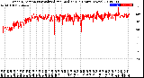 Milwaukee Weather Wind Direction<br>Normalized and Median<br>(24 Hours) (New)