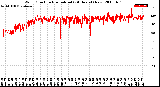 Milwaukee Weather Wind Direction<br>Normalized<br>(24 Hours) (New)