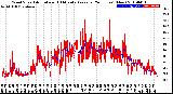 Milwaukee Weather Wind Speed<br>Actual and 10 Minute<br>Average<br>(24 Hours) (New)