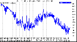 Milwaukee Weather Wind Chill<br>per Minute<br>(24 Hours)