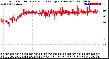 Milwaukee Weather Wind Direction<br>Normalized and Average<br>(24 Hours) (Old)