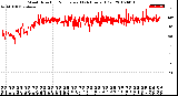 Milwaukee Weather Wind Direction<br>Normalized<br>(24 Hours) (Old)