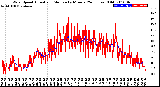 Milwaukee Weather Wind Speed<br>Actual and Median<br>by Minute<br>(24 Hours) (Old)