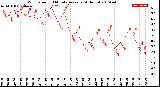 Milwaukee Weather Wind Speed<br>10 Minute Average<br>(4 Hours)