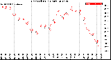 Milwaukee Weather Heat Index<br>(24 Hours)