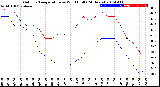 Milwaukee Weather Outdoor Temperature<br>vs Wind Chill<br>(24 Hours)